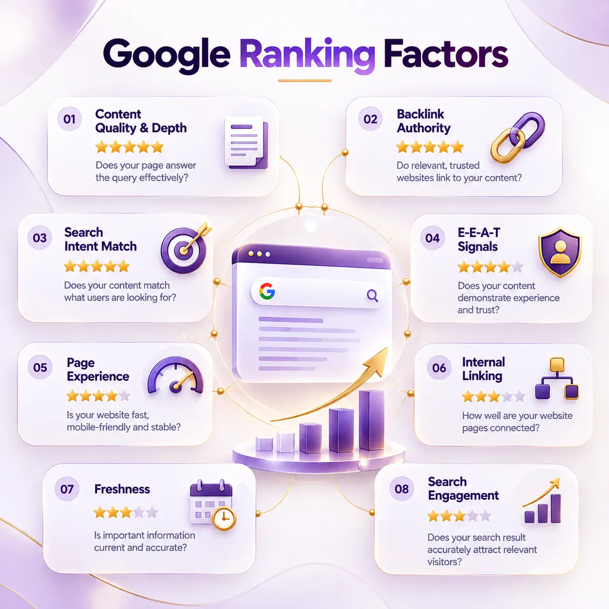 Top Google Ranking Factors in 2026